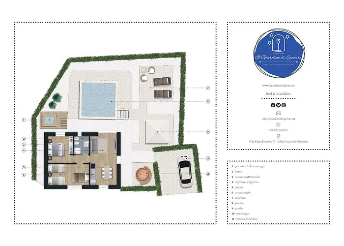 ベッド・アンド・ブレックファスト Il Giardino Di Epicuro